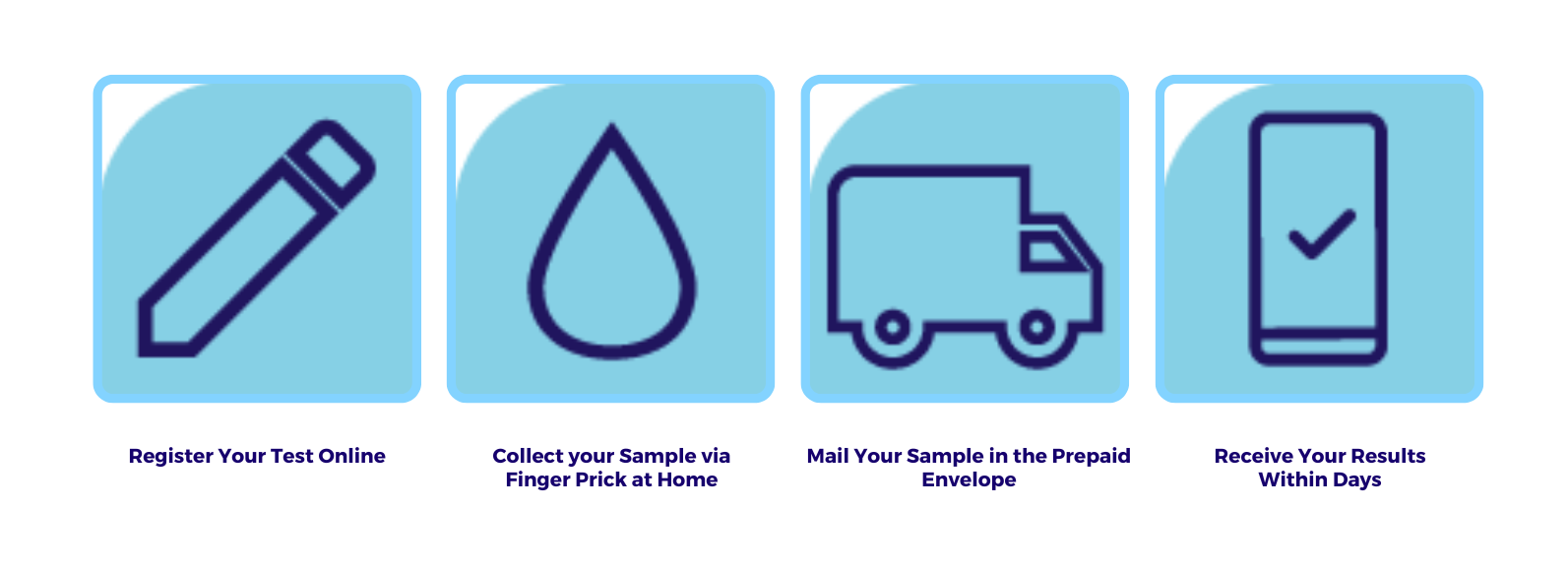 Healthyr Test Kit Steps-1